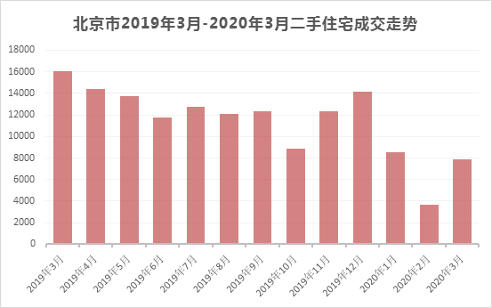 2020年1季度房地產(chǎn)市場分析(圖3)