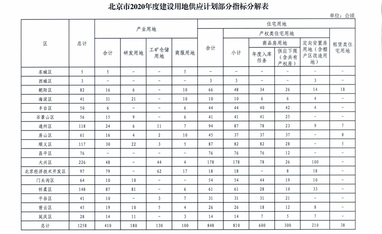 2020年1季度房地產(chǎn)市場分析(圖8)